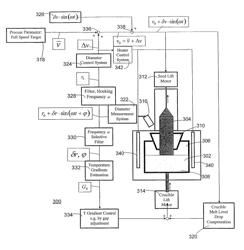 Procedure for in-situ determination of thermal gradients at the crystal growth front