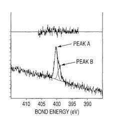 Organic electroluminescence device and light emitting apparatus