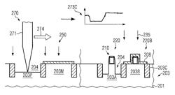 Test structure for controlling the incorporation of semiconductor alloys in transistors comprising high-k metal gate electrode structures