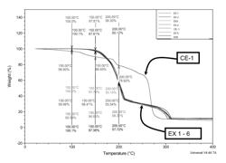 Doping conjugated polymers and devices