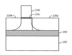 Structure and method of forming a transistor with asymmetric channel and source/drain regions