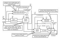 Powerline communication power supply and modem interface mechanism