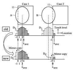 In-cell touch sensor touch area enhancing algorithm