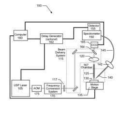 Near-field material processing system