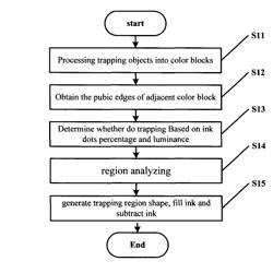 Automatic trapping method and system