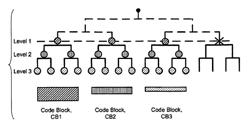 Apparatus, methods and computer program products providing a common signaling entry for a modular control channel structure