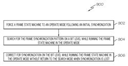 Low latency and self-adjusting frame synchronization algorithm for data streaming applications