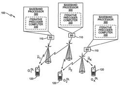 Iterative precoder matrix computation method and apparatus