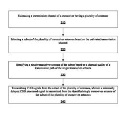 Allocating antennas for cyclic delay diversity transmission