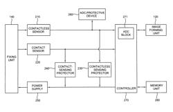 Image forming apparatus and fixing unit control method thereof