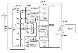 Semiconductor integrated circuit, RF module using the same, and radio communication terminal device using the same