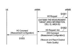 Mobile communication method