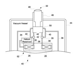 Superconducting magnet coil support with cooling and method for coil-cooling