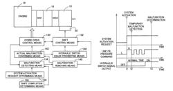 Control device for vehicle hydraulic control circuit