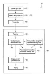 Meeting support apparatus, method and program