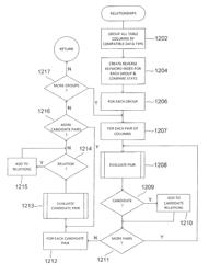 Method and system for analyzing data stored in a database