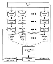 Distributed processing of streaming data on an event protocol