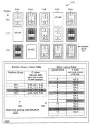 Parity declustered storage device array with partition groups