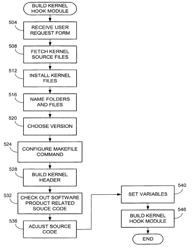 Automated kernel hook module building