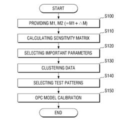 Test pattern selection method for OPC model calibration