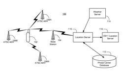 Position determination using ATSC-M/H signals