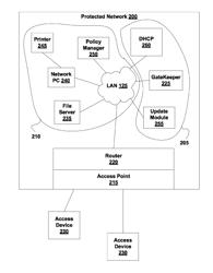 Systems and methods of controlling network access