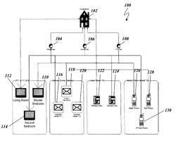 System and method for managing multiple sub accounts within a subcriber main account in a data distribution system