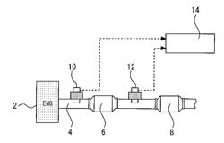 CORRECTION DEVICE FOR AIR/FUEL RATIO SENSOR