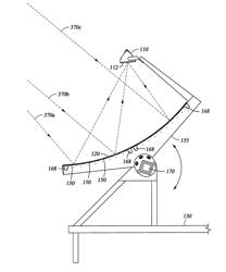 Concentrating Solar Energy Collector