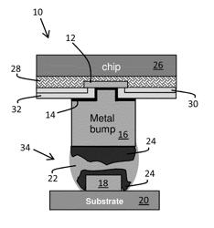 Bump Structure and Method of Forming Same