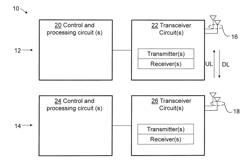 BASE STATION, USER EQUIPMENT AND METHODS THEREIN