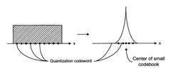 MIMO BEAMFORMING METHOD AND METHOD OF CONSTRUCTING A DIFFERENTIAL CODEBOOK FOR A WIRELESS NETWORK