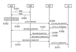 MOBILE COMMUNICATION METHOD, MOBILE STATION, CORE NETWORK DEVICE, AND RADIO BASE STATION