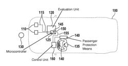 METHOD AND CONTROL UNIT FOR TRIGGERING AT LEAST ONE PASSENGER PROTECTION MEANS