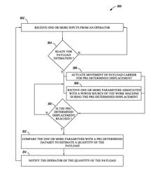 System and Method for Payload Estimation