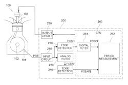 AUTOMOTIVE CONTROL DEVICE AND PERIOD MEASUREMENT METHOD FOR THE SAME