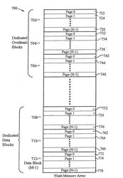 FLASH MEMORY ARCHITECTURE WITH SEPARATE STORAGE OF OVERHEAD AND USER DATA