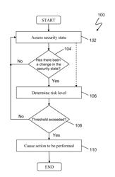 DYNAMIC RISK MANAGEMENT