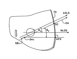 Optically decentered face shield