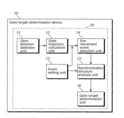 Gaze target determination device and gaze target determination method