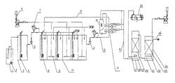 Refuse landfill leachate wastewater treatment system and technology