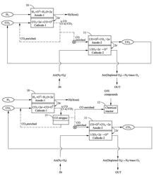 CO-CO2 energy conversion cycle using solid oxide fuel cells