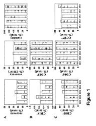 Compositions for the preparation of mature dendritic cells