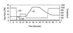 Manufacturing resistors with tightened resistivity distribution in semiconductor integrated circuits