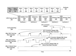 Method and system for sharing an oscillator for processing cellular radio signals and GNSS radio data signals by deferring AFC