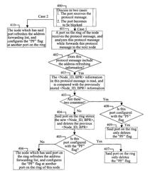 Address refresh method and system