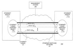 Method and apparatus for using G.8031 extensions to enable coexistence of G.8031-based protection and LAG-like loadsharing for ethernet paths