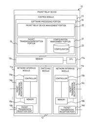 Network management system and management computer