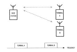 Radio communication method and radio communication device