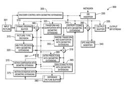 Method and apparatus for video encoding and decoding geometrically partitioned bi-predictive mode partitions